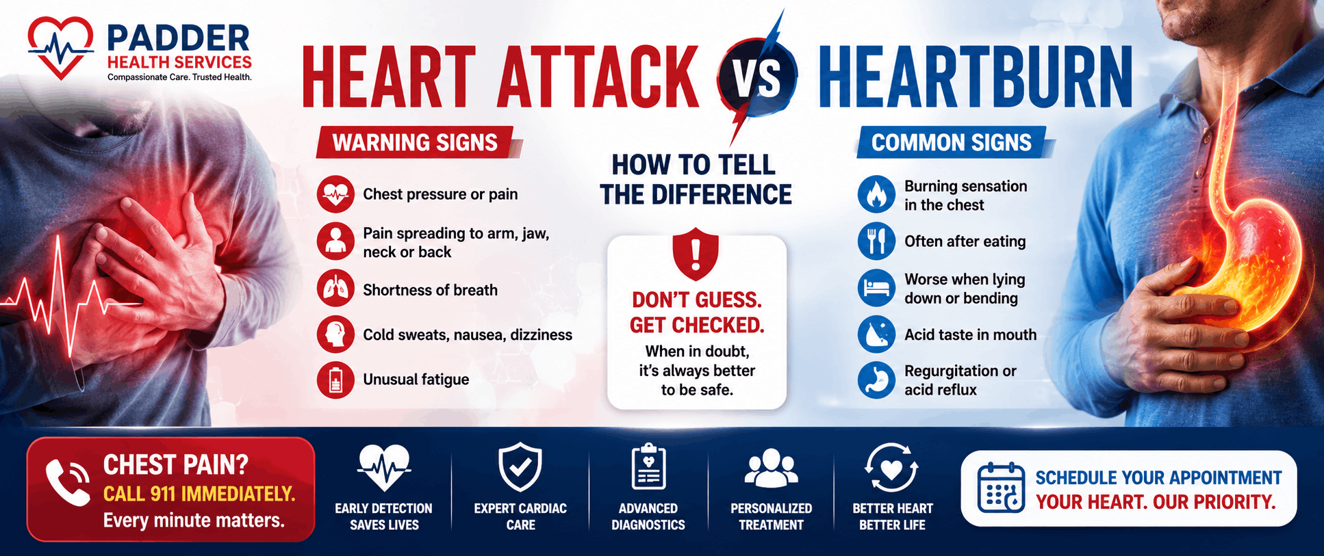 Heart Attack vs Heartburn: How to Tell the Difference