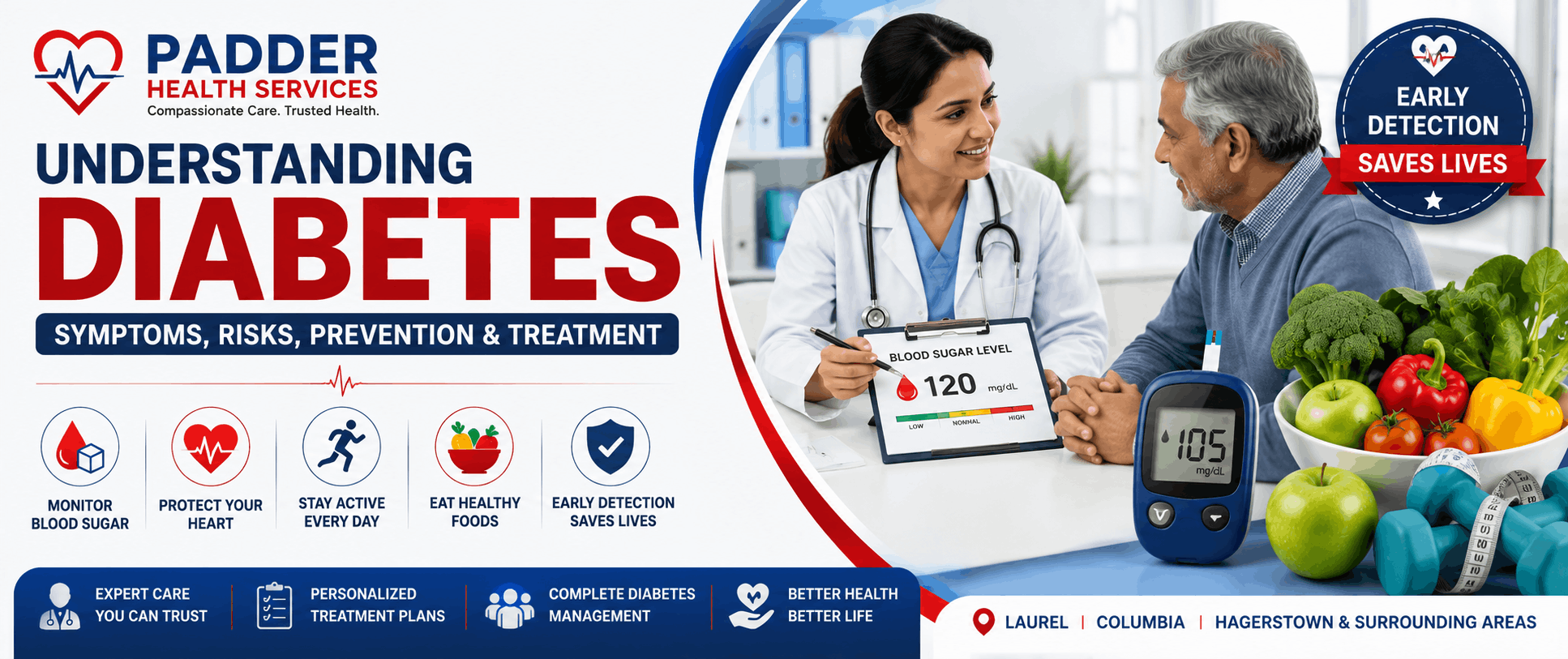 Understanding Diabetes: Symptoms, Risks, Prevention & Treatment